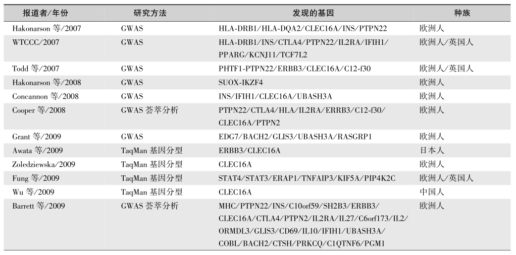 表1 T1DM的遗传易感位点-1745258322996494337.jpg